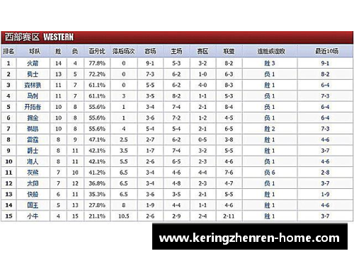 NBA球队2024赛季最新战绩与排名一览